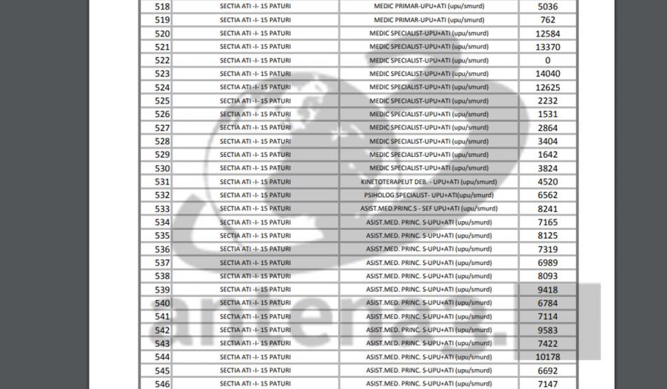 Moaşa din Târgu Jiu cu salariu de 24.000 de lei pe lună a primit, din greşeală, de 10 ori mai mulţi bani. Cum s-a produs eroarea 693582