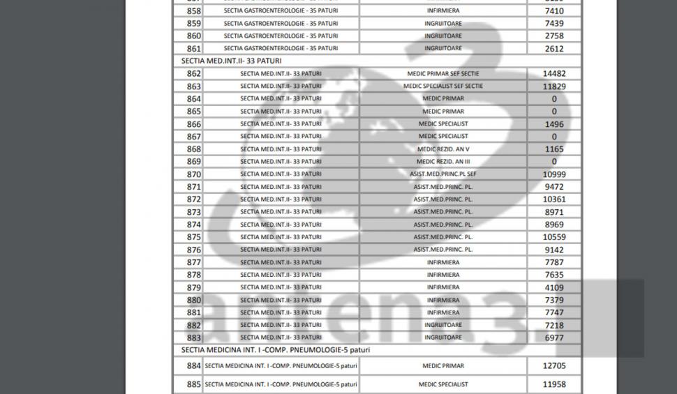 Moaşa din Târgu Jiu cu salariu de 24.000 de lei pe lună a primit, din greşeală, de 10 ori mai mulţi bani. Cum s-a produs eroarea 693584