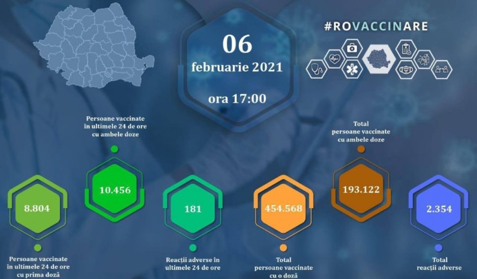 Campania de vaccinare anti-COVID-19 în România: 19.260 de persoane vaccinate în ultimele 24 de ore. A crescut iar numărul reacţiilor adverse