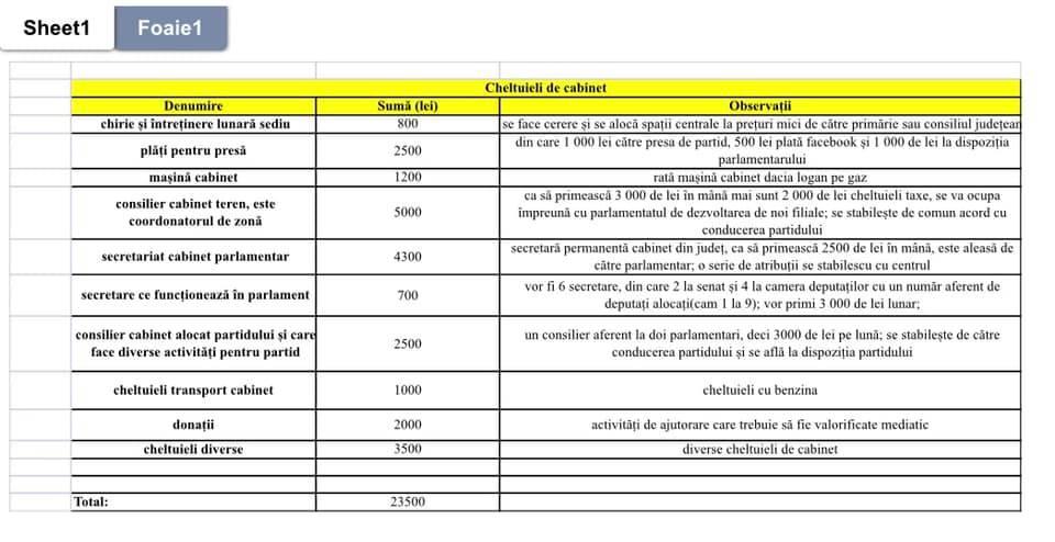 Deputatul Mihai Lasca (ex-AUR) acuză conducerea partidului că i-ar fi cerut să semneze "contracte abuzive” din banii de parlamentar 694504