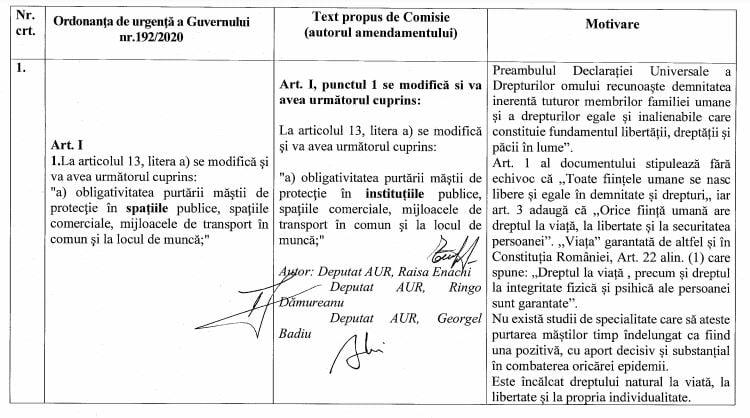Parlamentarii AUR vor să "scoată" masca din spaţiile publice. Amendamentul la lege, depus de partidul lui George Simion 696105