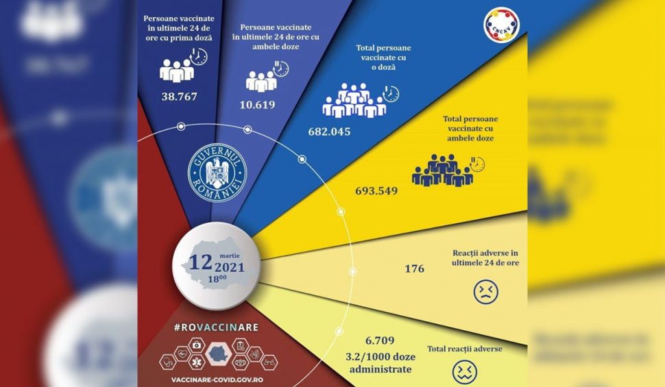 Bilanţ vaccinare anti-COVID-19 România. Serul de la AstraZeneca are cele mai multe reacţii adverse raportate în ultimele 24 de ore