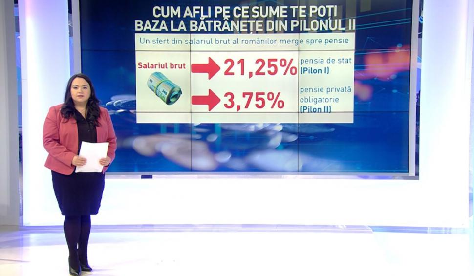 Tutorial Antena 3. Cum afli câţi bani ai strâns la Pilonul II de pensii