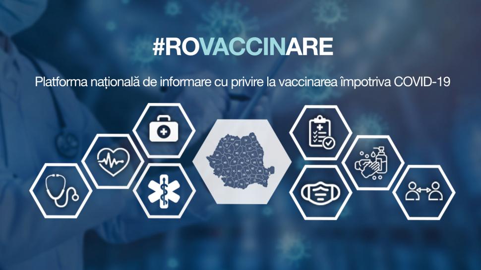 Platforma de vaccinare se modifică: știm când suntem programați și ce vaccin ni se administrează