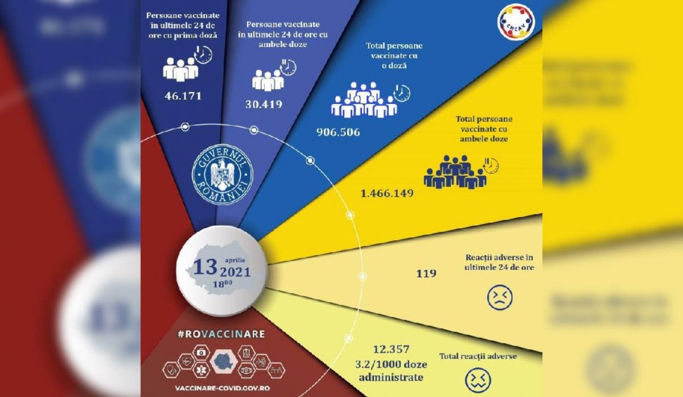 Record de persoane vaccinate în 24 de ore în România