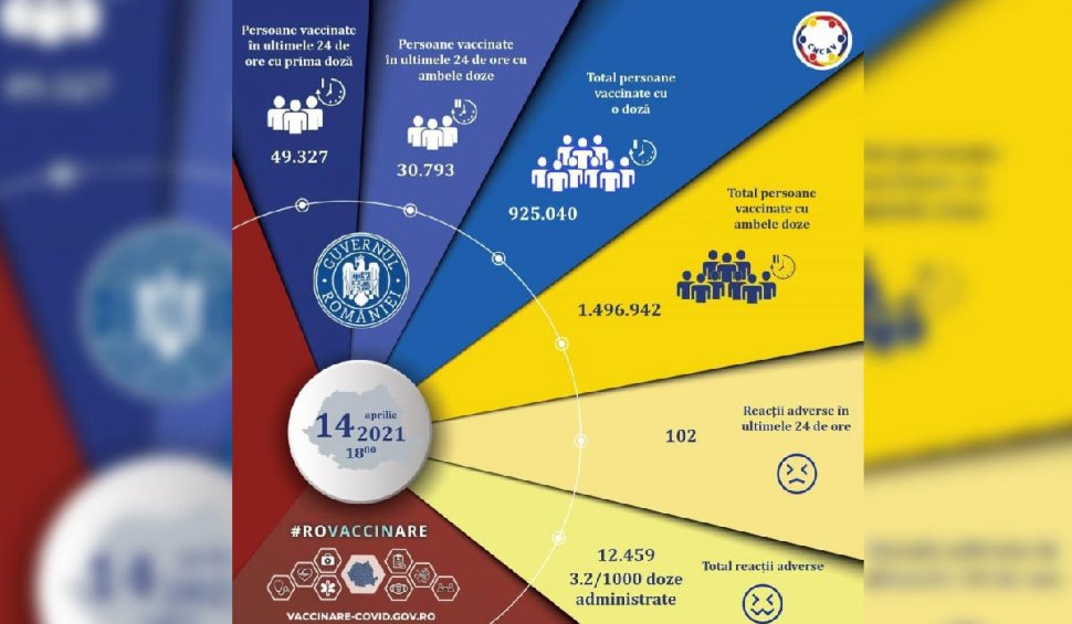 Nou record al românilor vaccinați în 24 de ore: peste 80.000 de persoane imunizate