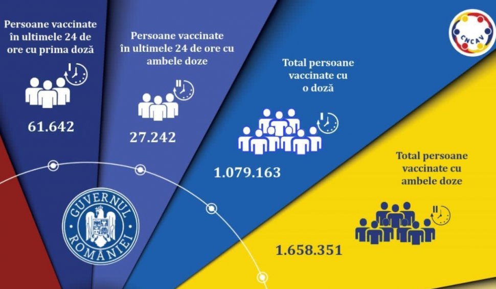 Nou record la vaccinare în România: 88.884 de persoane vaccinate în 24 de ore