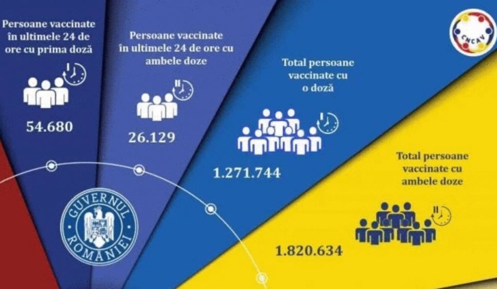 Bilanț vaccinare 26 aprilie 2021. Peste 80.000 de români au fost vaccinați în ultimele 24 de ore