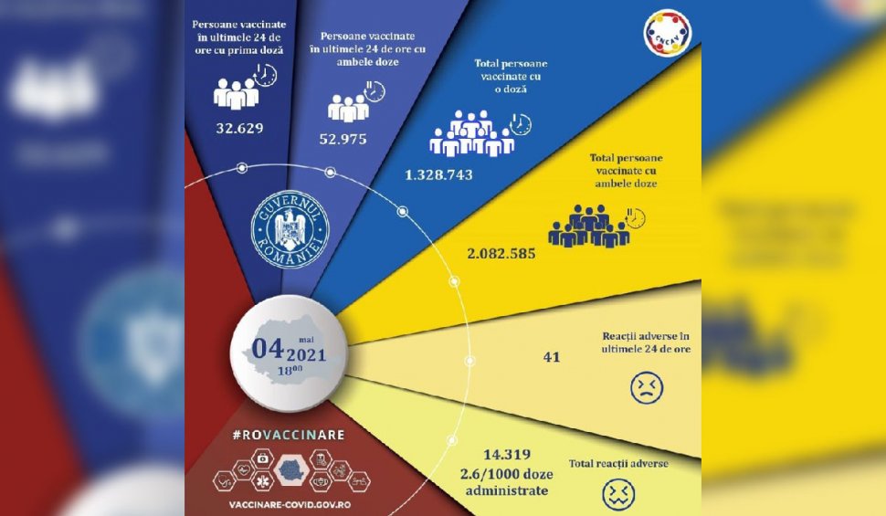 85.604 persoane vaccinate în ultimele 24 de ore în România