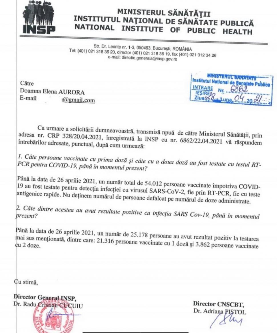 Avocat Gheorghe Piperea: "Din 50 de mii de persoane "imunizate" anti COVID-19, peste 25 de mii sunt pozitivi" 707823