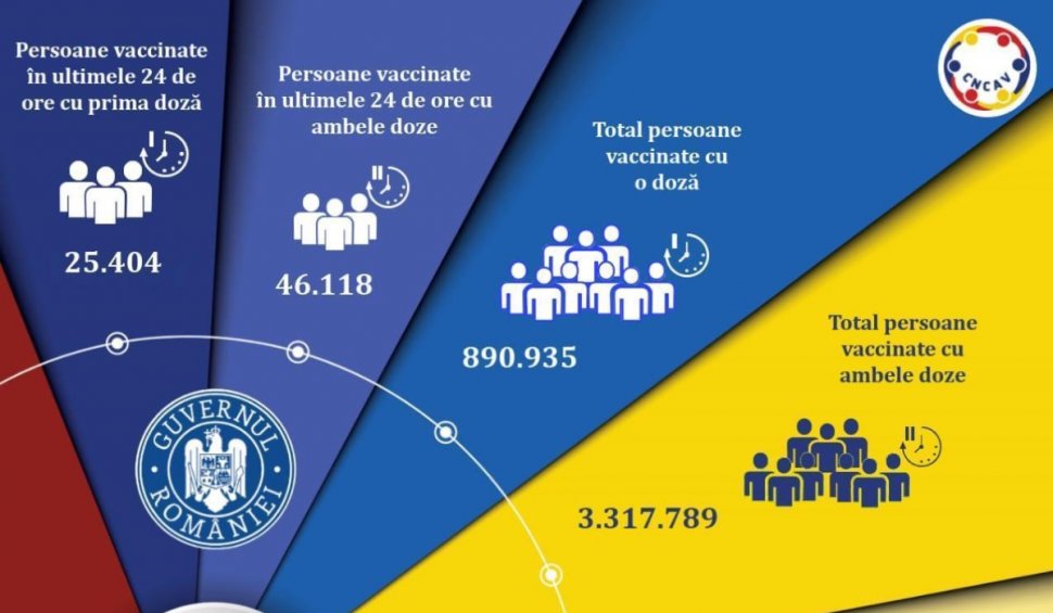 Vaccinare anti-COVID în Romania, 26 mai 2021: Peste 71.000 de români au fost vaccinați în ultimele 24 de ore