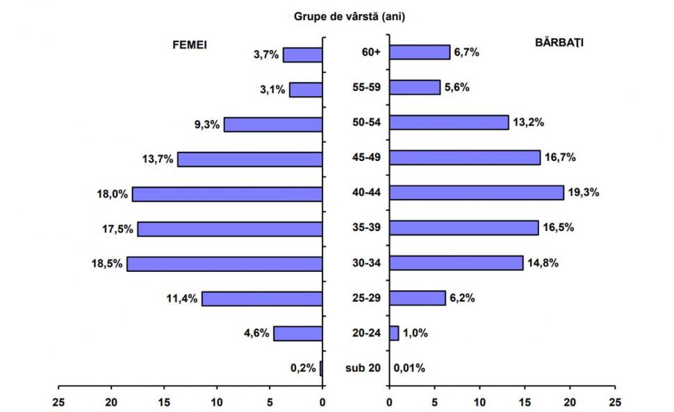 Numărul divorțurilor, în creștere. Cele mai multe cupluri din România se despart după 20 de ani de mariaj 709569