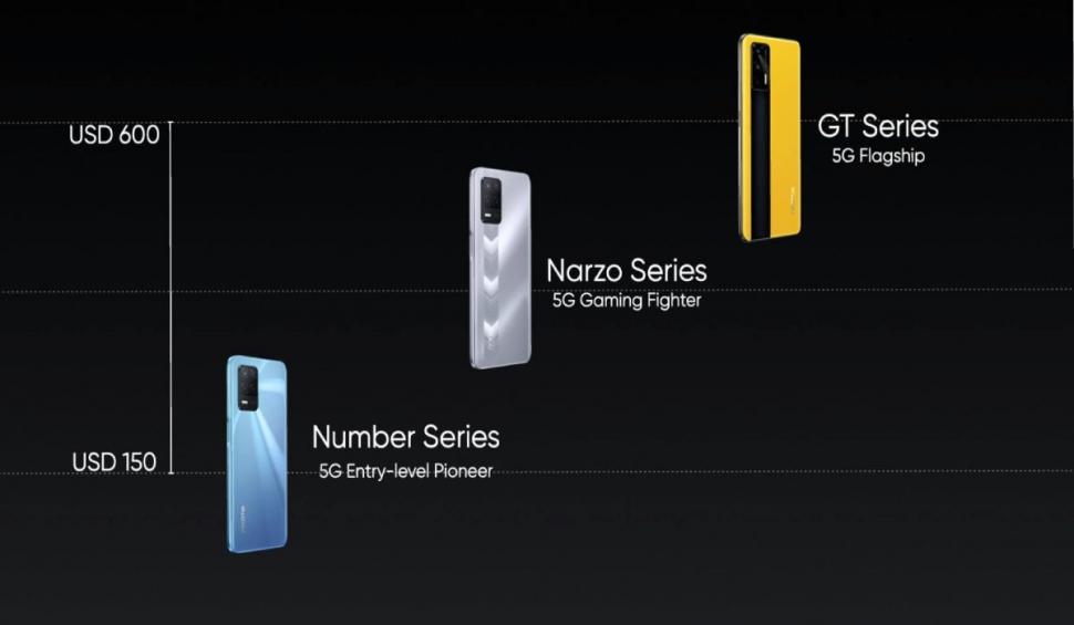 Realme încheie Summitul inaugural 5G cu promisiunea de a aduce telefoanele cu 5G la peste 100 de milioane de tineri 709821