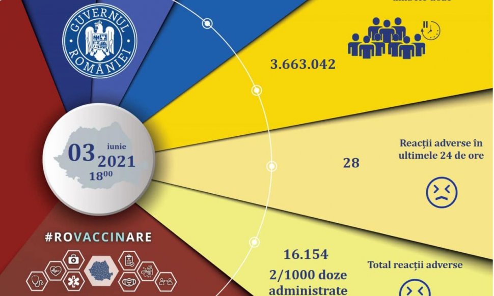 Peste 60.000 de români s-au vaccinat anti-COVID în ultimele 24 de ore