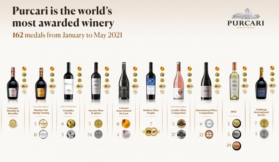 Purcari este cea mai premiată vinărie din lume în 2021 710284