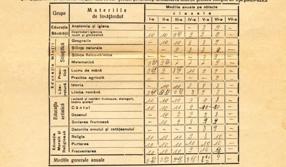 Materiile care se studiau în școlile din România în 1940. Foaia calificativă a bunicii, postată de nepoată pe Facebook 