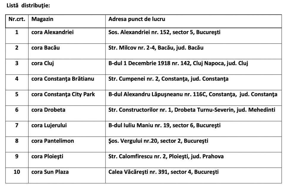 Cora retrage mai multe loturi de înghețată La Strada. Oxid de etilenă folosit peste limitele legale 720214