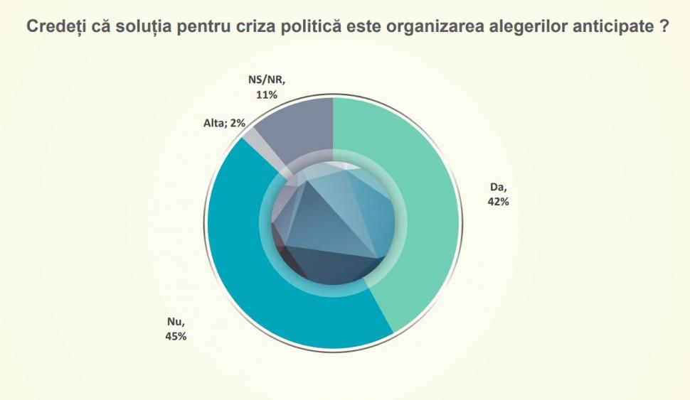 Sondaj CURS septembrie 2021. Lovitură dură pentru PNL, românii mai îngrijoraţi de preţuri decât de pandemie 727590