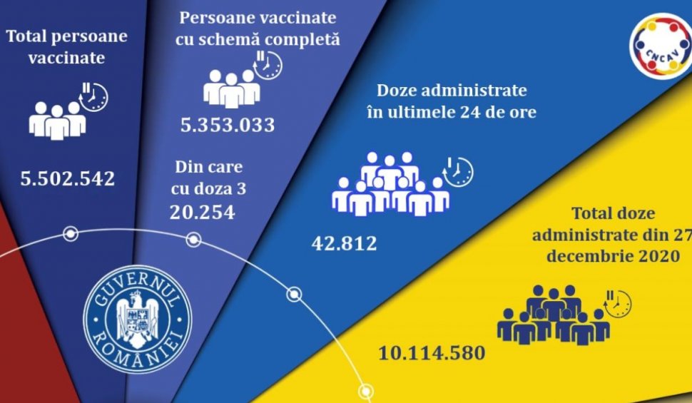 Vaccinare anti-COVID în România, 28 septembrie 2021: Peste 40.000 de români vaccinați în ultimele 24 de ore