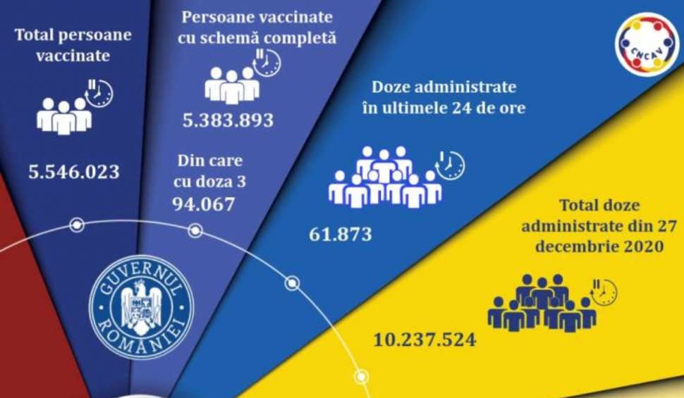 Vaccinare anti-COVID în România, 30 septembrie 2021: Peste 60.000 de români vaccinați, în ultimele 24 de ore