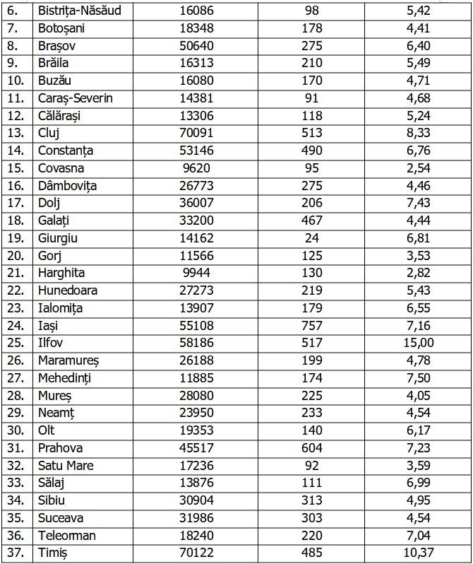 Bilanţ COVID-19 din 12 octombrie 2021, în România. Peste 16.000 de noi cazuri şi 442 de morţi, în ultimele 24 de ore 731125