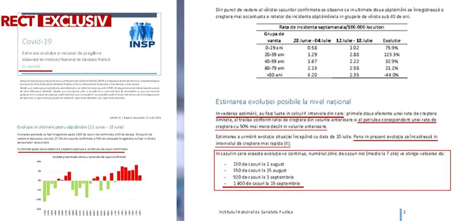 Câte avertizări legate de valul 4 al pandemiei a ignorat ministrul Sănătății, Ioana Mihăilă 732082