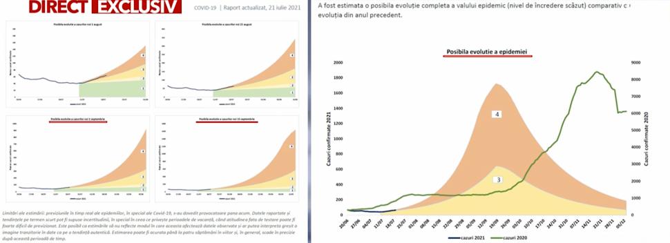 Câte avertizări legate de valul 4 al pandemiei a ignorat ministrul Sănătății, Ioana Mihăilă 732083