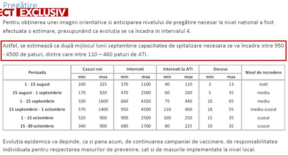 Câte avertizări legate de valul 4 al pandemiei a ignorat ministrul Sănătății, Ioana Mihăilă 732084