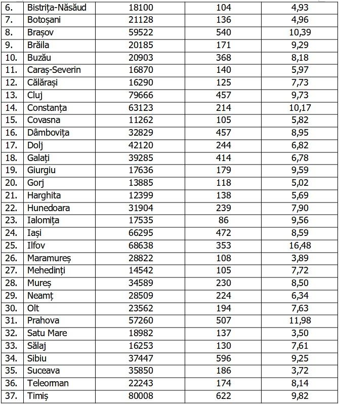 Bilanţ COVID-19 din 30 octombrie 2021, în România. Peste 12.000 de îmbolnăviri în ultimele 24 de ore 733634