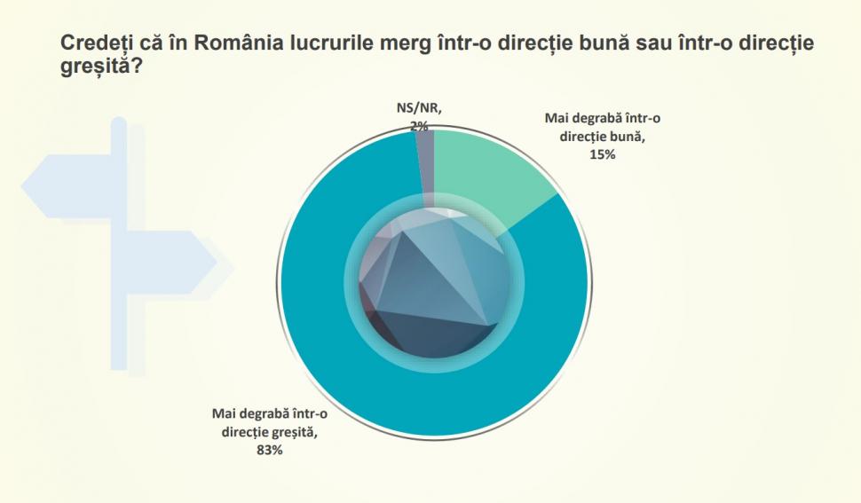 Sondaj în premieră naţională! În cine mai au încredere românii şi cine e vinovat pentru criza sanitară şi politică 733731