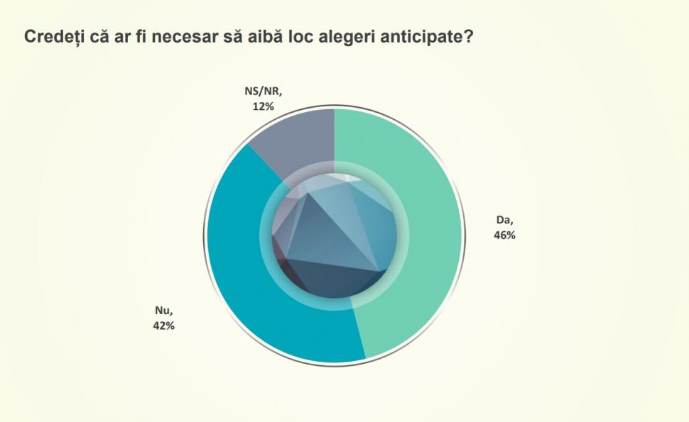 Sondaj în premieră naţională! În cine mai au încredere românii şi cine e vinovat pentru criza sanitară şi politică 733738