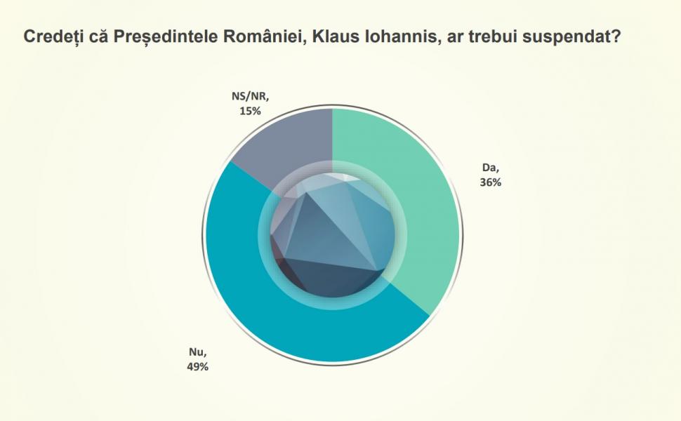 Sondaj în premieră naţională! În cine mai au încredere românii şi cine e vinovat pentru criza sanitară şi politică 733739