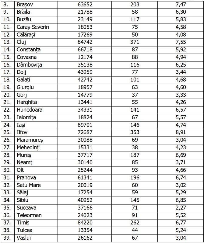 Bilanţ COVID-19 din 12 noiembrie 2021, în România. Aproape 5000 de noi cazuri, în ultimele 24 de ore 735757