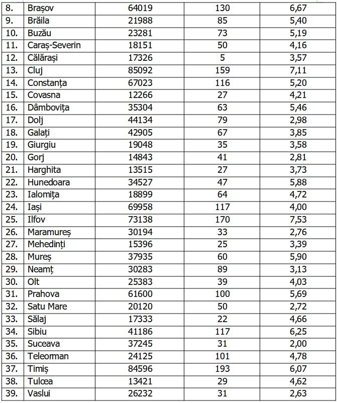 Bilanţ COVID-19 din 14 noiembrie 2021, în România. Numărul noilor infectări a scăzut în ultimele 24 de ore 736051