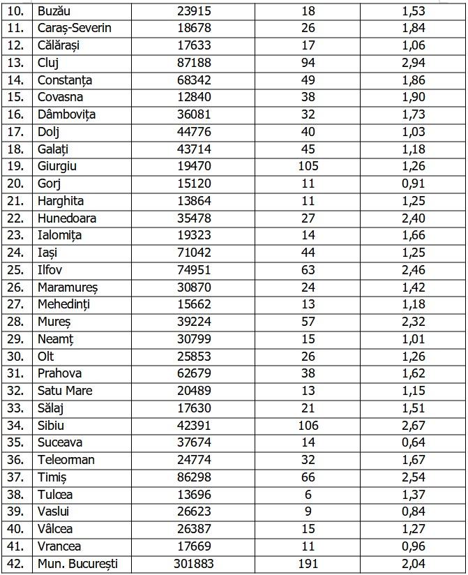 Bilanţ COVID-19 din 28 noiembrie 2021, în România. Mai puţin de 100 de decese, în ultimele 24 de ore 738511