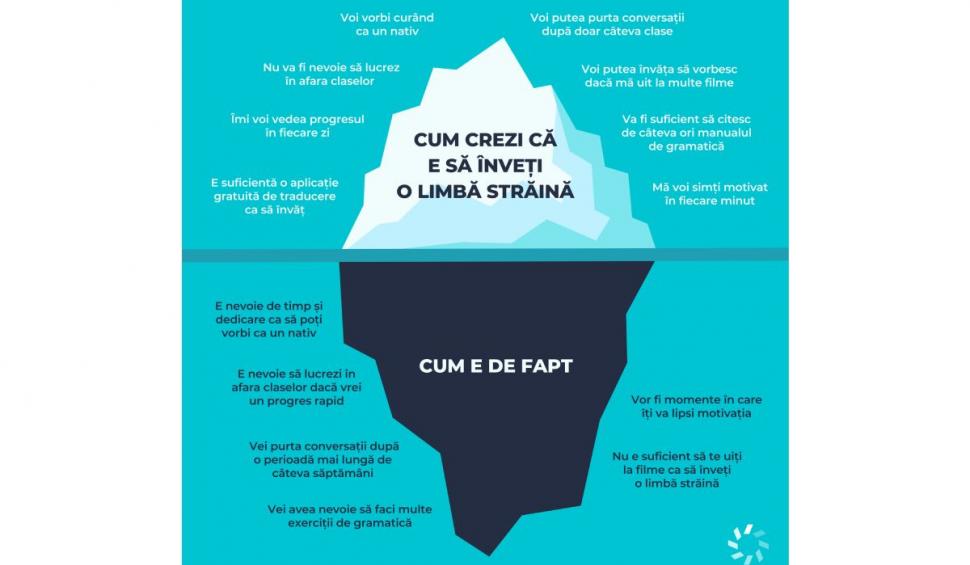 De ce programul de cursuri limbi străine are ca punct forte flexibilitatea 740660