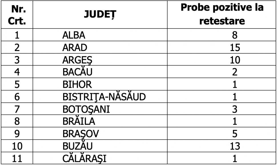 Bilanț COVID-19 din 11 decembrie 2021, în România. Au fost raportate 105 decese 740367