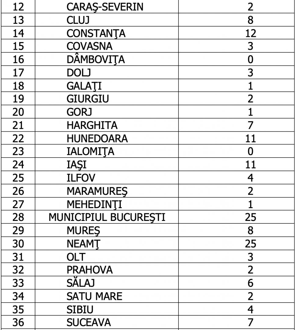Bilanț COVID-19 din 11 decembrie 2021, în România. Au fost raportate 105 decese 740368
