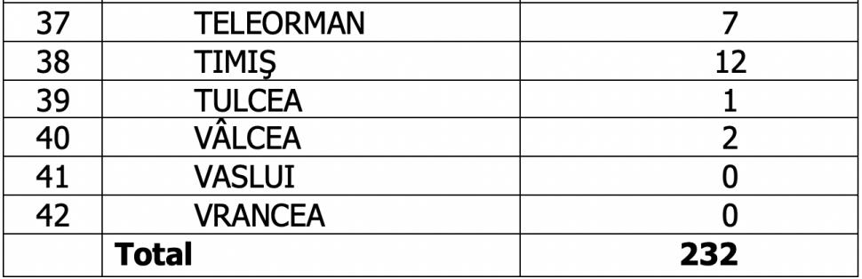 Bilanț COVID-19 din 11 decembrie 2021, în România. Au fost raportate 105 decese 740369