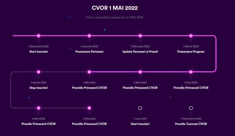 Competiția Vânzătorilor Online din România CVOR.ro 740635