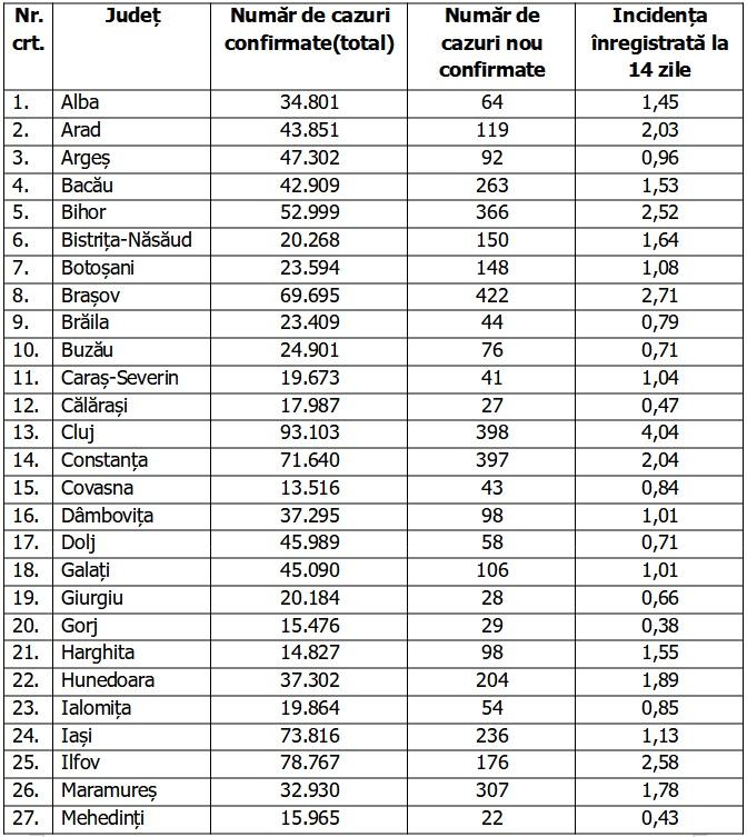 Bilanţ COVID-19 din 11 ianuarie 2022, în România. Numărul cazurilor s-a dublat în ultimele 24 de ore 744926