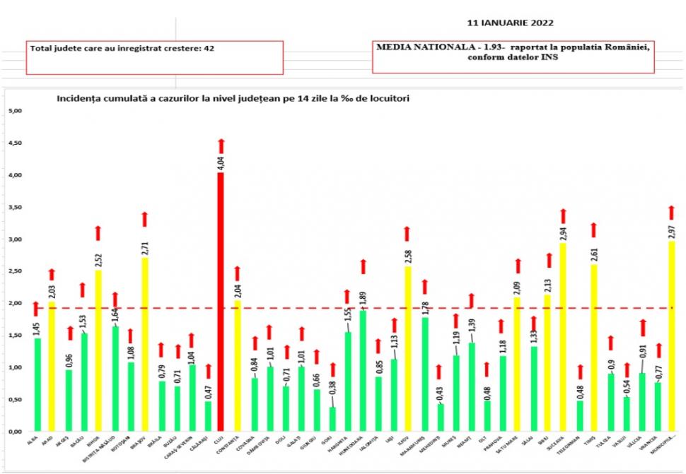 Bilanţ COVID-19 din 11 ianuarie 2022, în România. Numărul cazurilor s-a dublat în ultimele 24 de ore 744928