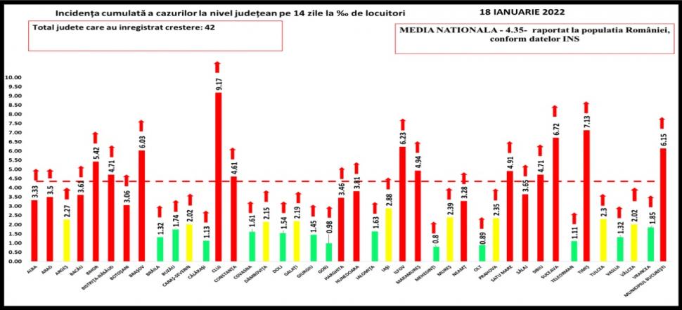 Bilanț COVID-19 din 18 ianuarie 2022, în România. 16.000 de cazuri noi în ultimele 24 de ore 746036