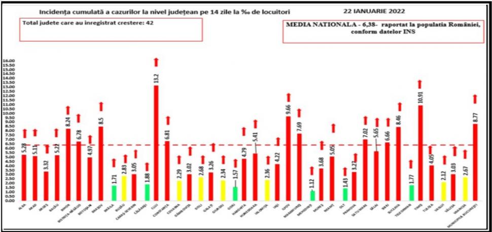 Bilanţ COVID-19 din 22 ianuarie 2022, în România. Aproape 20.000 de noi cazuri în 24 de ore 746748