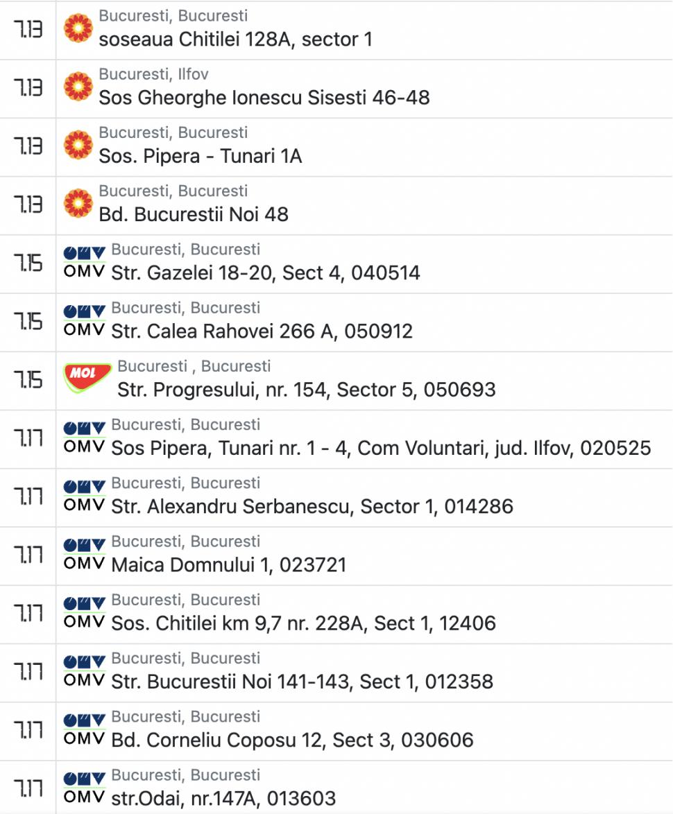 Prețul carburanților a sărit de 7 lei în București! Benzina și motorina, un lux pentru șoferi 750829