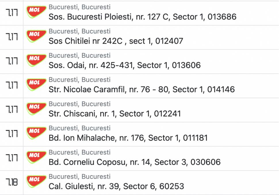 Prețul carburanților a sărit de 7 lei în București! Benzina și motorina, un lux pentru șoferi 750830