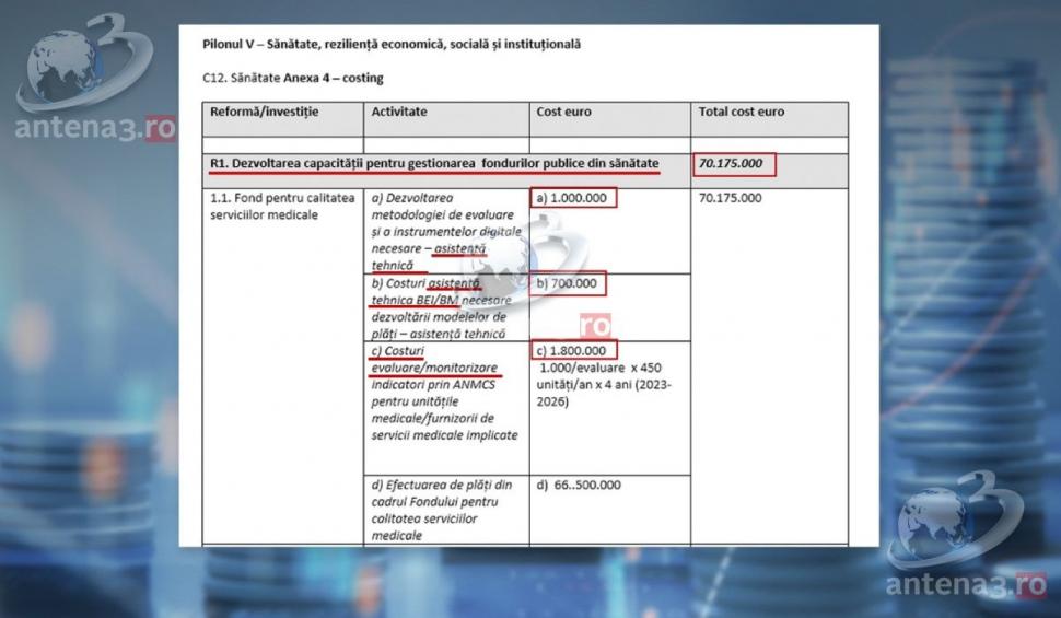 Documentul care stă la baza dezvăluirilor ministrului Rafila. "Consultanță" de la 693 la 2.000 euro/zi 751300