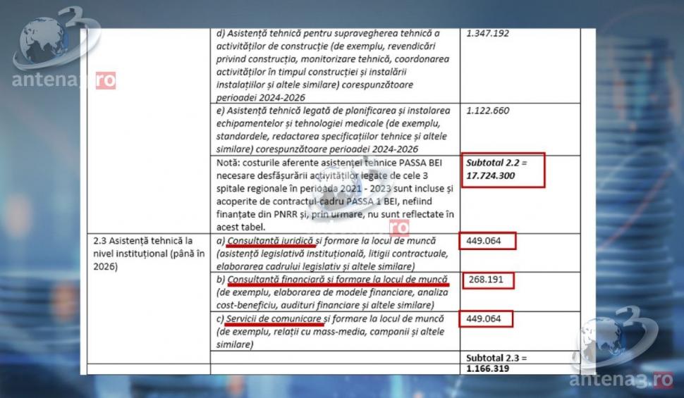 Documentul care stă la baza dezvăluirilor ministrului Rafila. "Consultanță" de la 693 la 2.000 euro/zi 751302