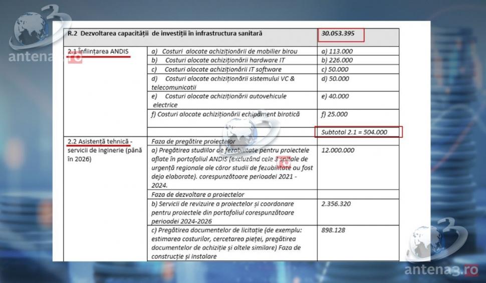 Documentul care stă la baza dezvăluirilor ministrului Rafila. "Consultanță" de la 693 la 2.000 euro/zi 751304