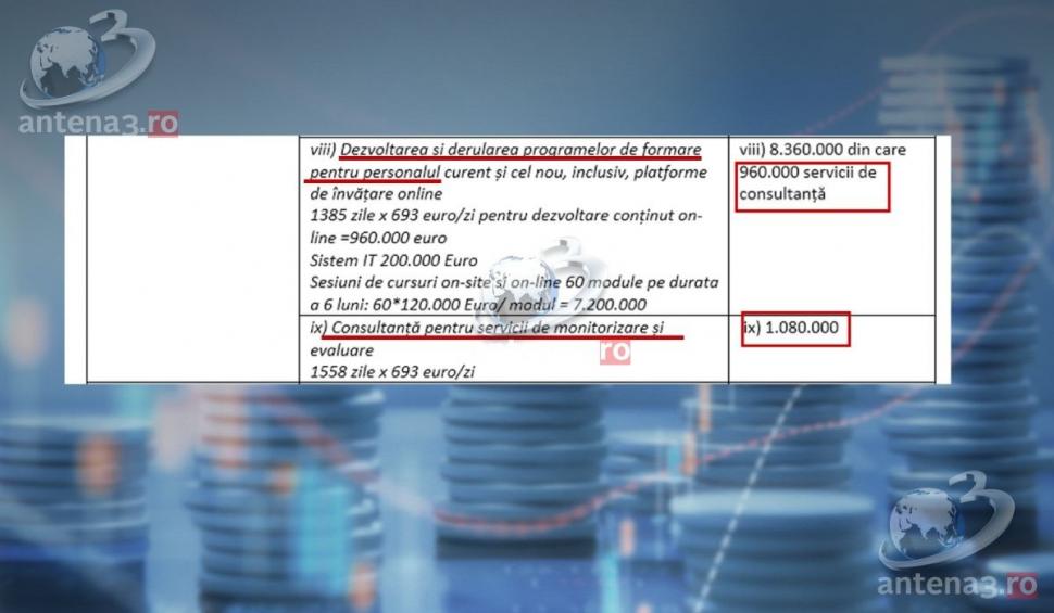 Documentul care stă la baza dezvăluirilor ministrului Rafila. "Consultanță" de la 693 la 2.000 euro/zi 751305